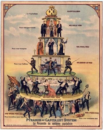 pyramid of capitalist system  an american caricature from 1911 wikimedia commons